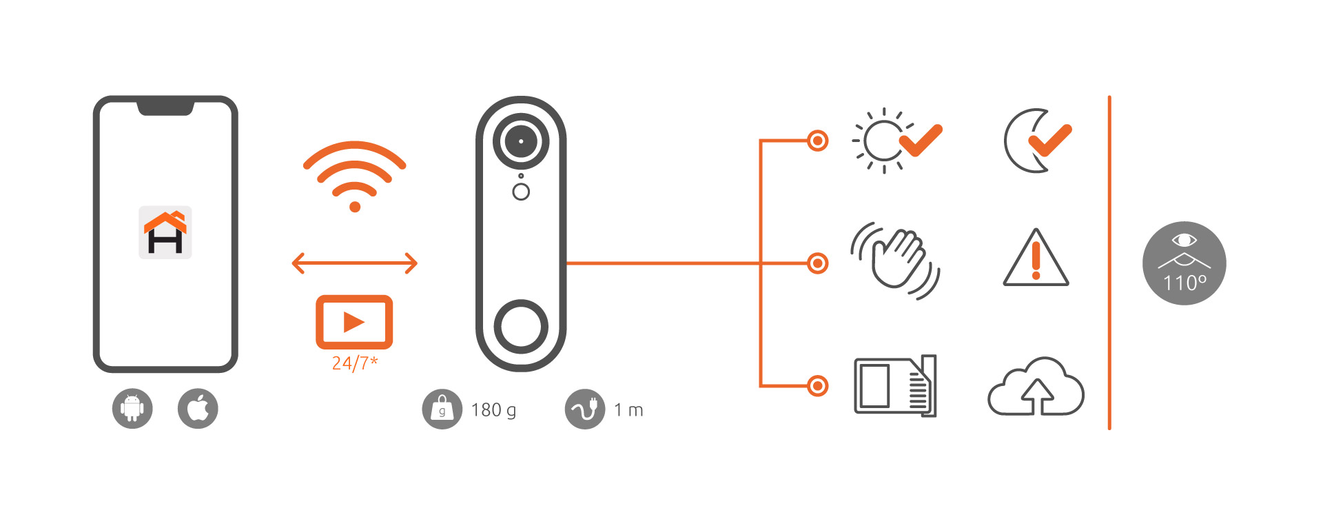 TIMBRE INTELIGENTE NEXXT, WiFi, CAMARA 1080P, RANURA MICRO SD, NHC-D100